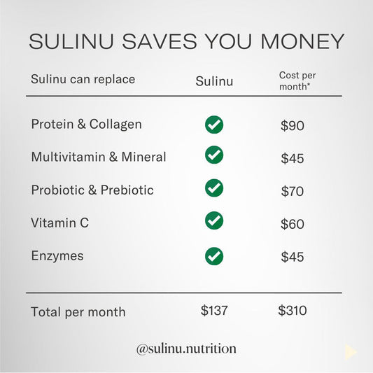 Before + After Vitals - NutriSurgical Vitamin Powder