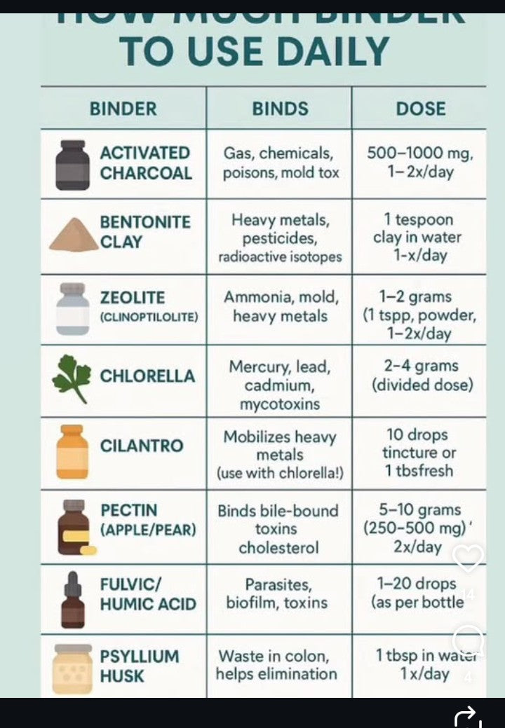 Detox Binders